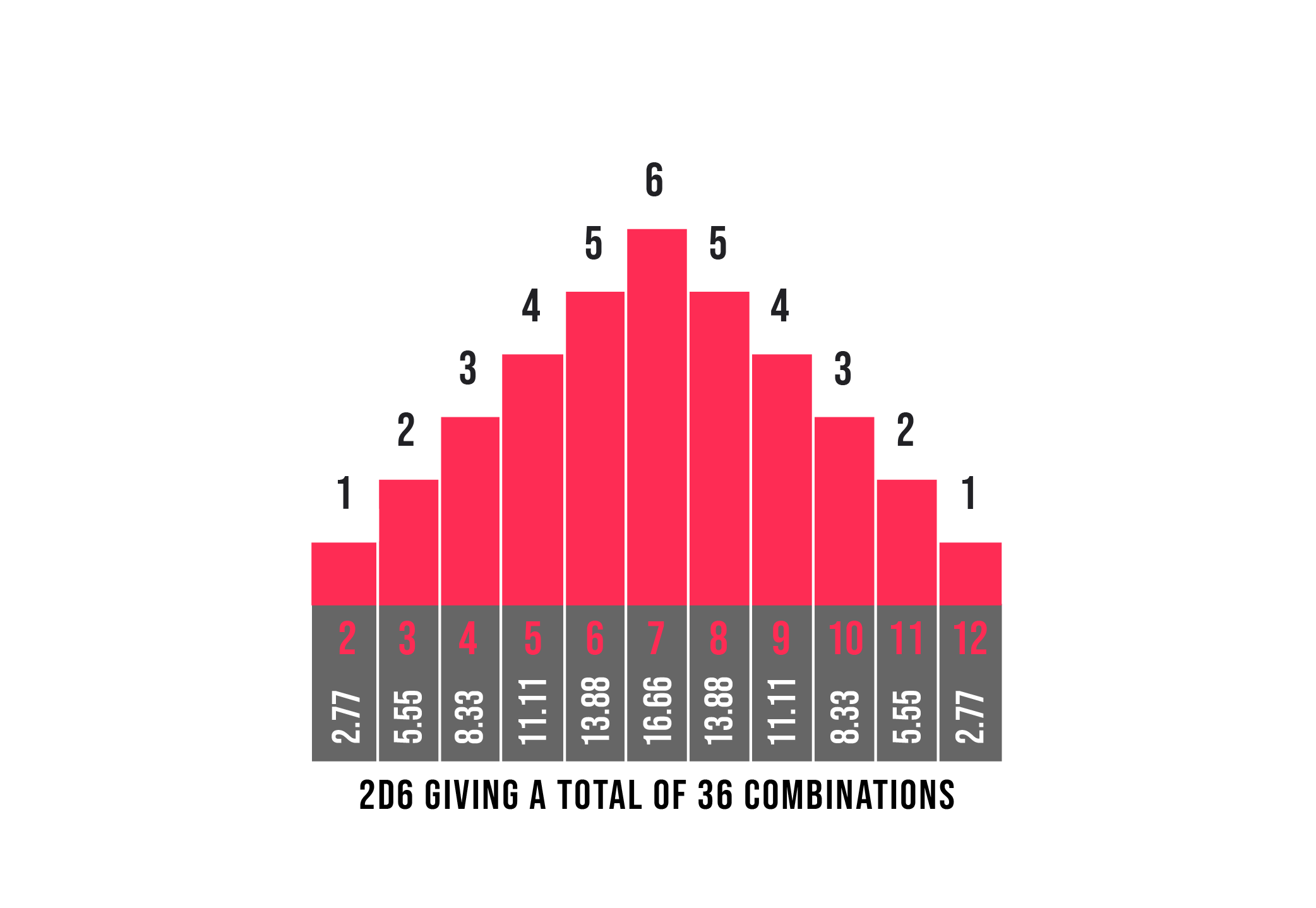 Odds Of Getting By Age Chart